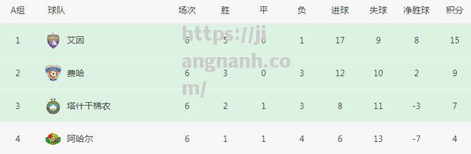 江南体育-亚冠诞生奇迹：9分出线强亚足联助攻山东泰山