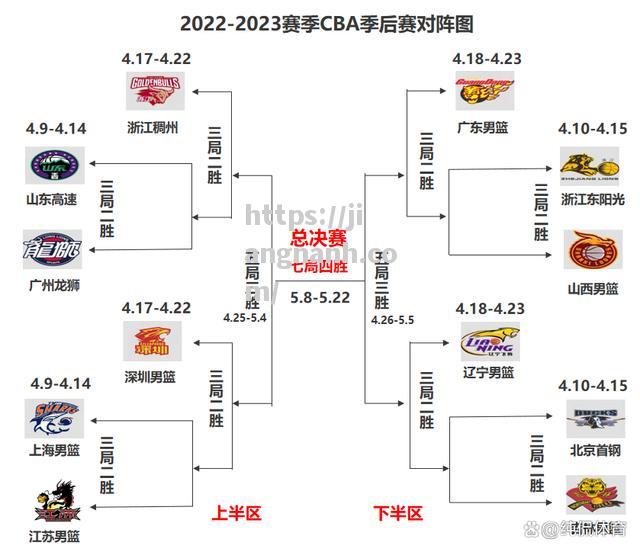 江南体育-21年CBA季后赛赛程表正式公布，各支球队备战战绩实力对比_