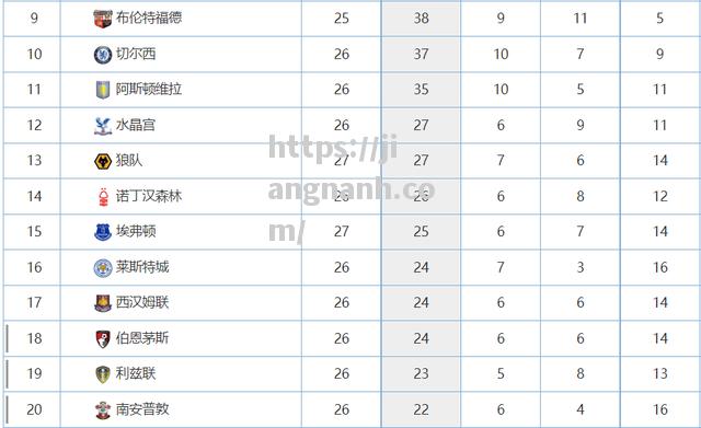 江南体育-夺冠热门成谜，英超联赛竞争将更加激烈