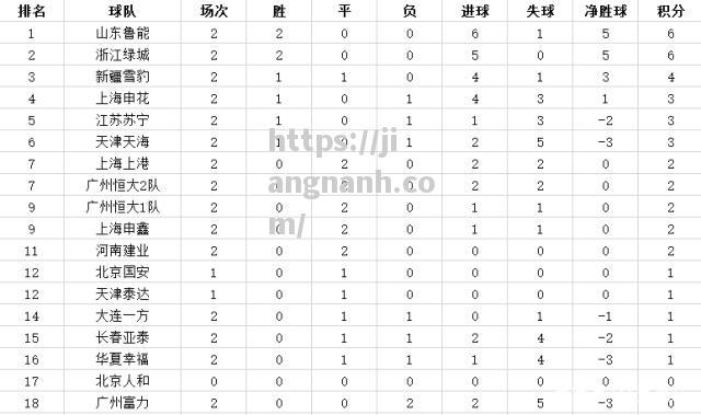 江南体育-重庆两球完胜申鑫，提升积分榜排名