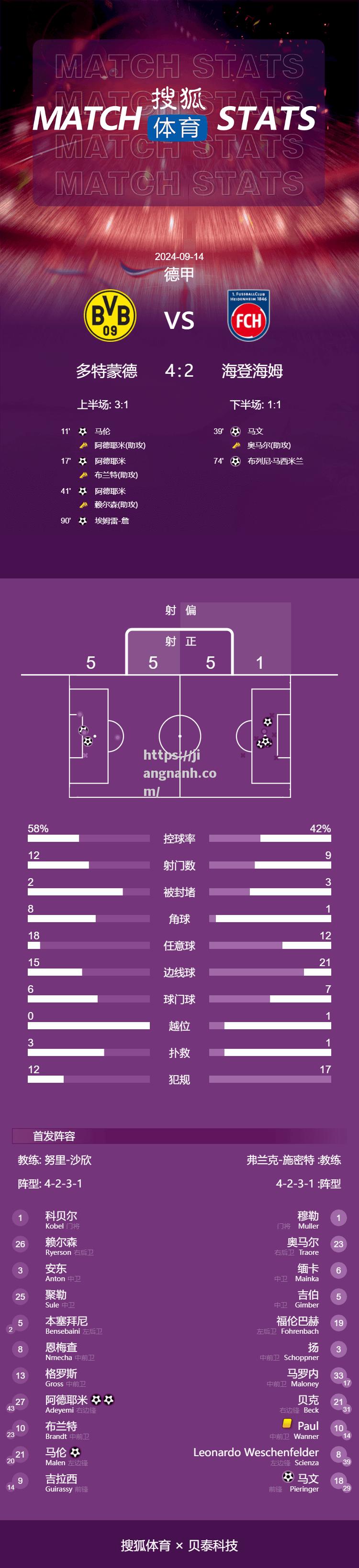 江南体育-多特蒙德主场战胜对手，积分榜上升至第三