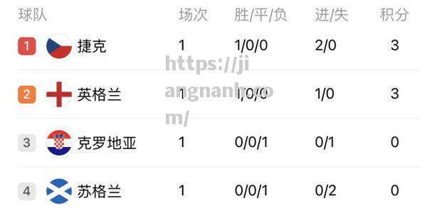 江南体育-捷克大胜斯洛伐克，欧预赛火花四溅