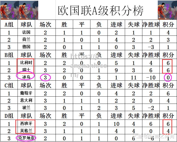 江南体育-波黑客场较量波兰欧国联积分榜排名跌至垫底