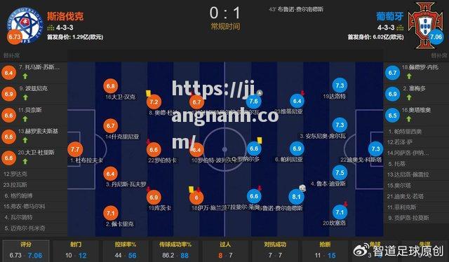 江南体育-葡萄牙大胜卢森堡，仍稳居领先位置